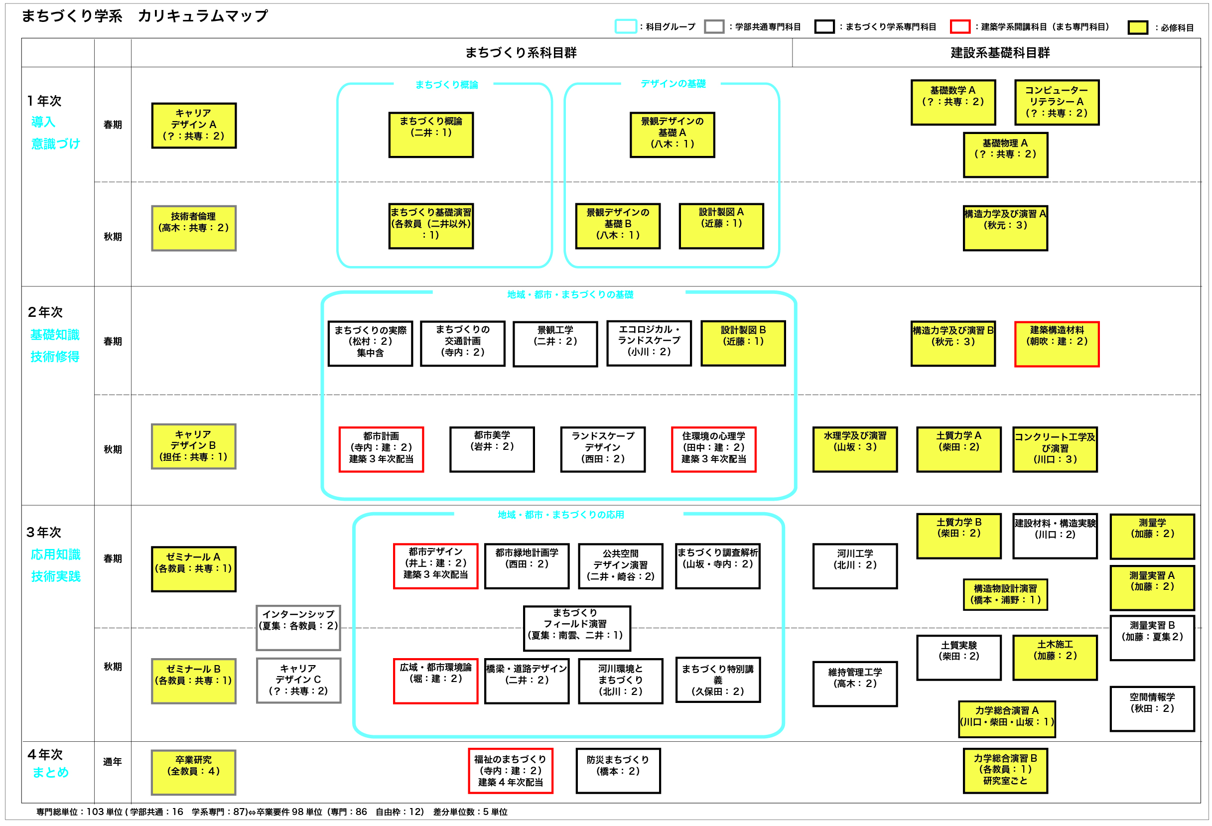 Engineer-Architects Association/エンジニア・アーキテクト協会 > SERIAL > 06 |  “どこに手を打つか”から考える <br />−国士館大学理工学部まちづくり学系 <br />「公共空間デザイン演習」−